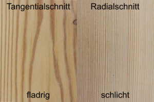 Links ein Tangentialschnitt (Seitenbrett) mit fladrigem Holzbild und rechts ein Radialschnitt (Mittel- oder Kernbrett) mit schlichtem Holzbild.